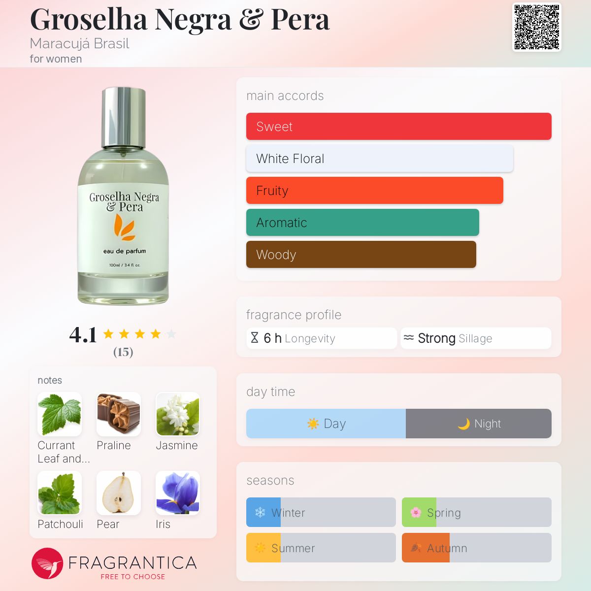 عطر ادکلن گروسلا نگرا و پرا ماراکوجا برزیل - Groselha Negra & Pera Maracujá Brasil - بررسی، قیمت و خرید