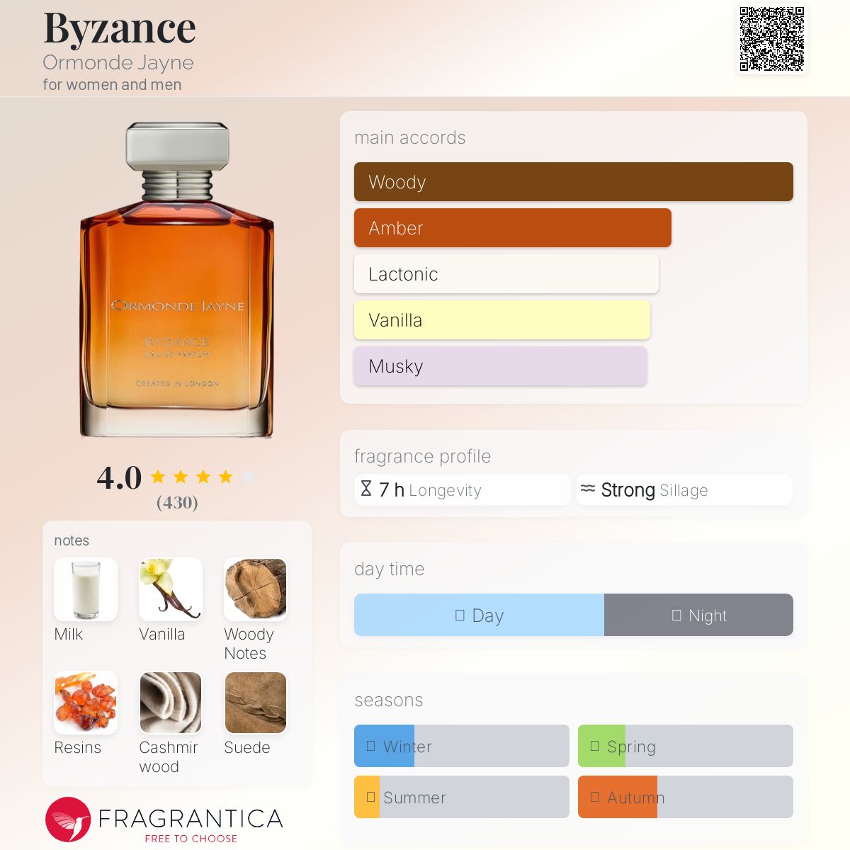 عطر ادکلن بیزانس اُرموند جِین - Byzance Ormonde Jayne - بررسی، قیمت و خرید