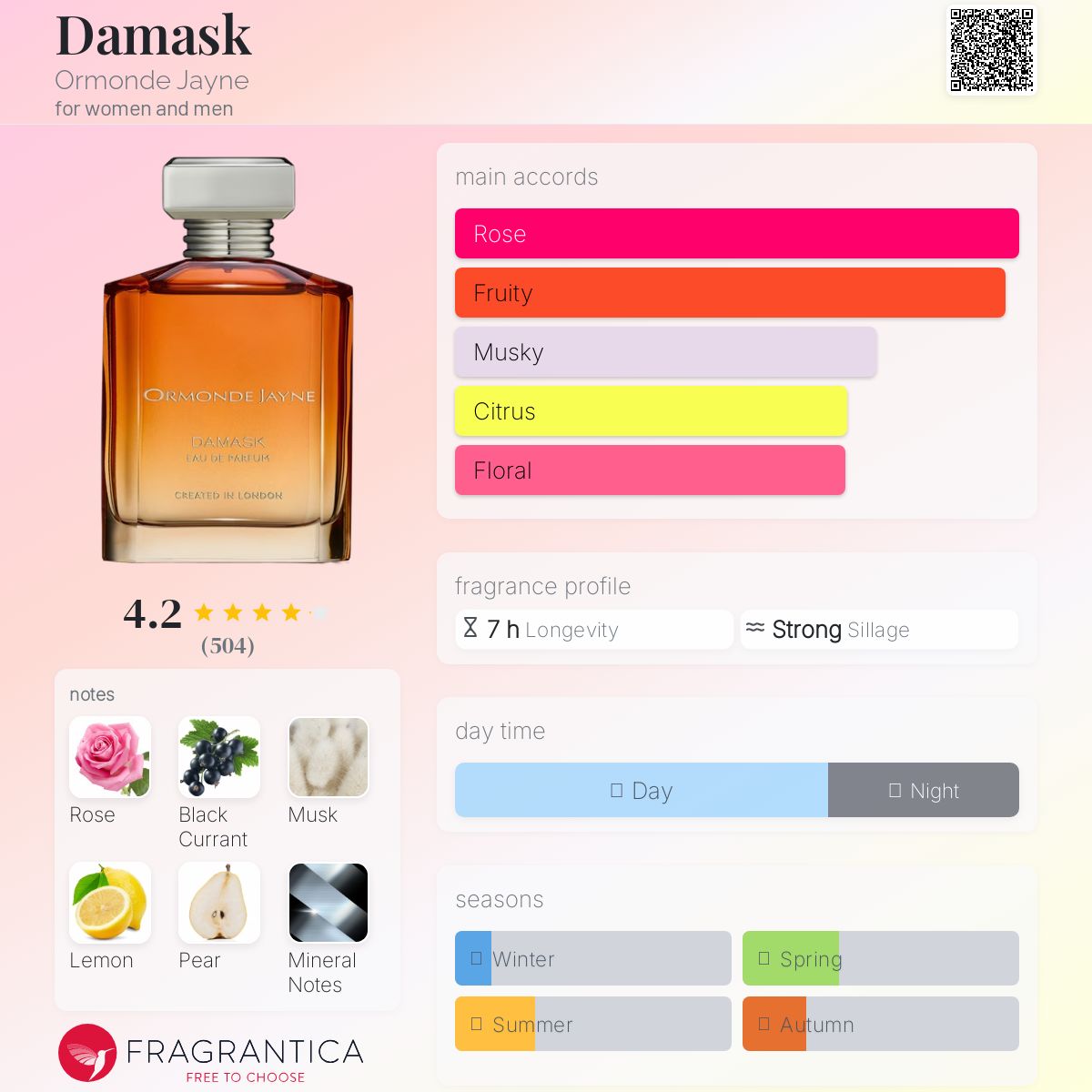 عطر ادکلن دامَسک آرموند جین - Damask Ormonde Jayne - بررسی، قیمت و خرید