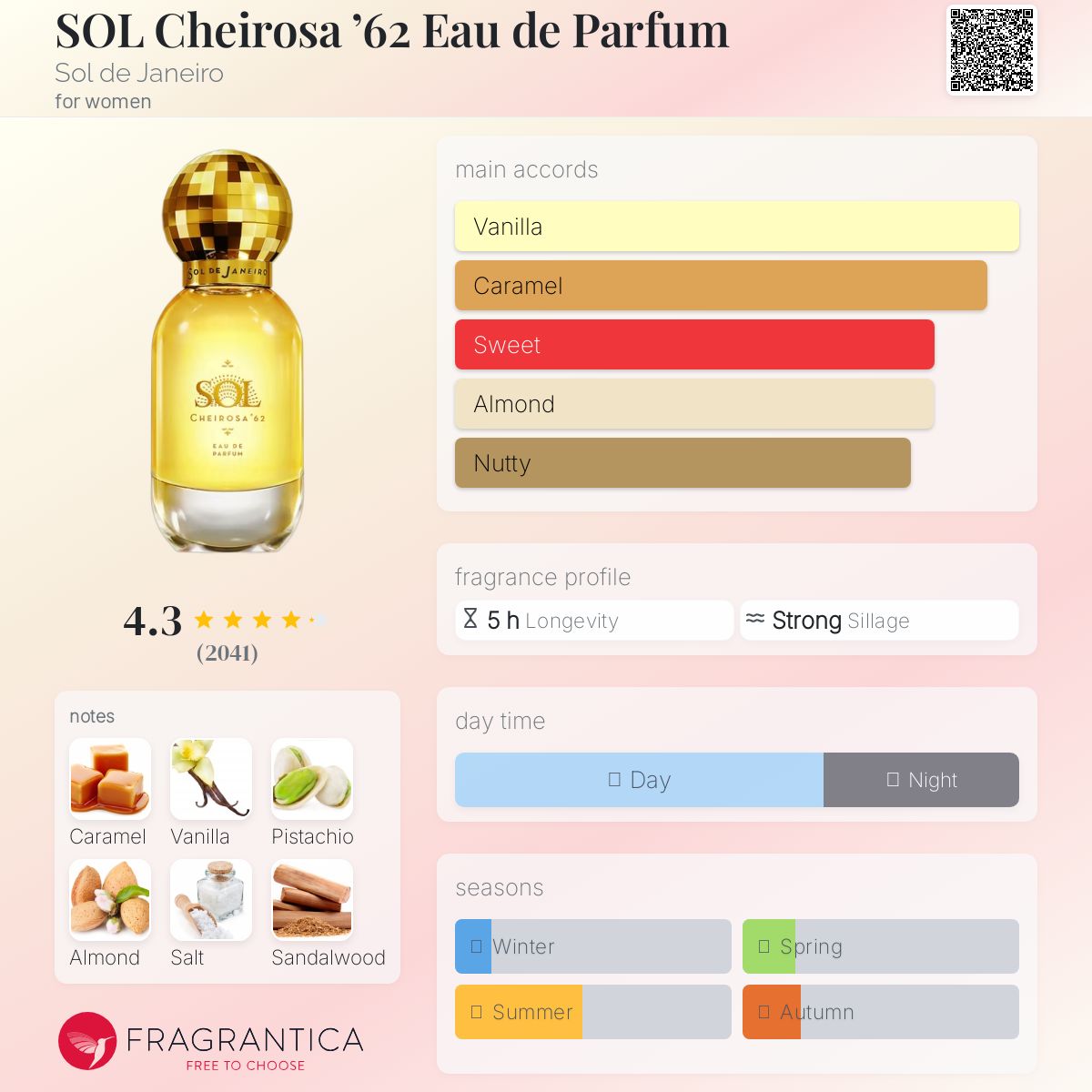 عطر ادکلن سول چیروسا شصت و دو او دو پارفوم سول دی ژانیرو - SOL Cheirosa ’62 Eau de Parfum Sol de Janeiro - بررسی، قیمت و خرید
