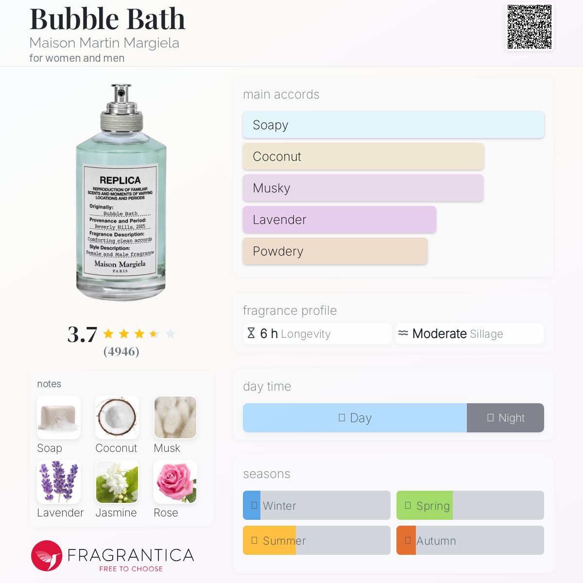 عطر ادکلن بابِلَس مِیزون مارتین مارژِلا - Bubble Bath Maison Martin Margiela - بررسی، قیمت و خرید