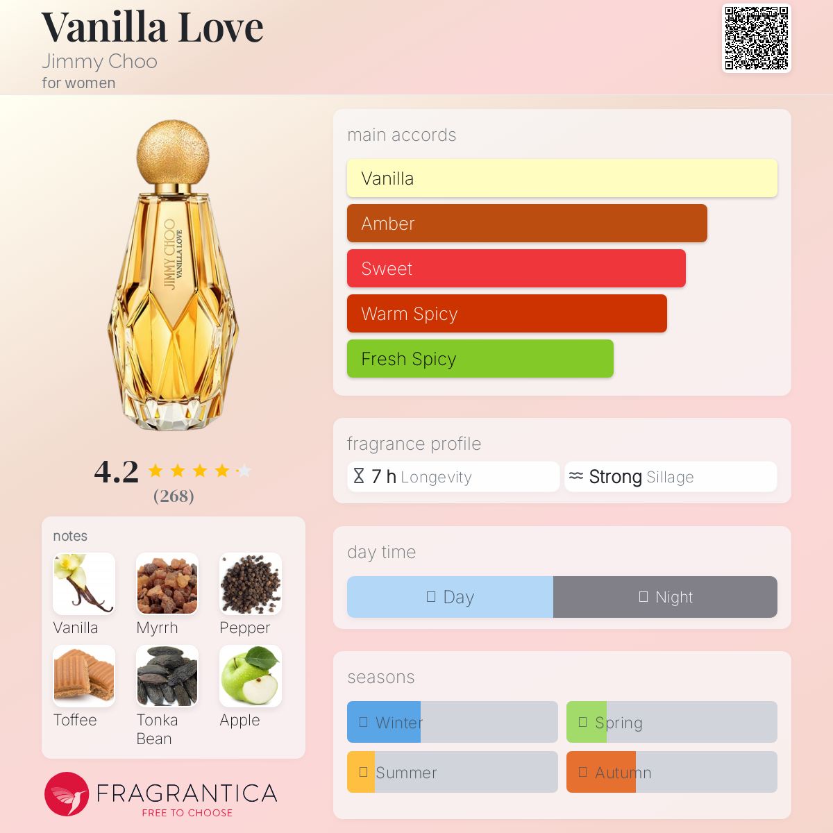عطر ادکلن ونیا لاو جیمی چو - Vanilla Love Jimmy Choo - بررسی، قیمت و خرید