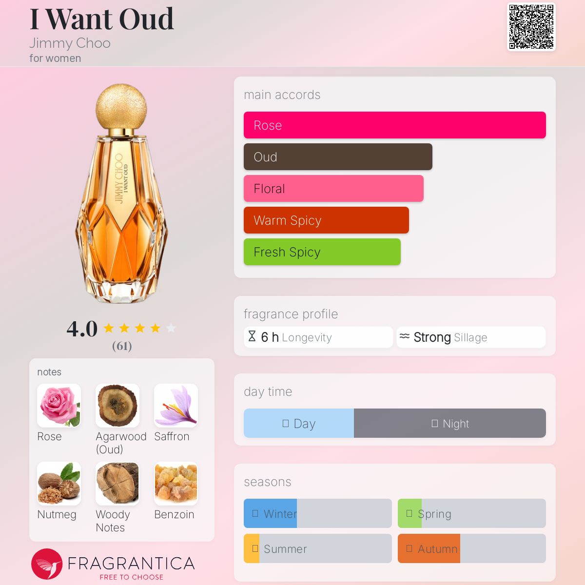 عطر ادکلن /aɪ vɑnt uːd/ جیمی چو - I Want Oud Jimmy Choo - بررسی، قیمت و خرید