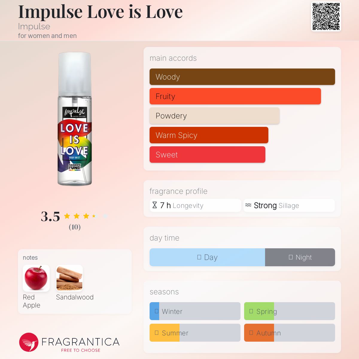 عطر ادکلن ایمپالس لاو ایز لاو ایمپالس - Impulse Love is Love Impulse - بررسی، قیمت و خرید