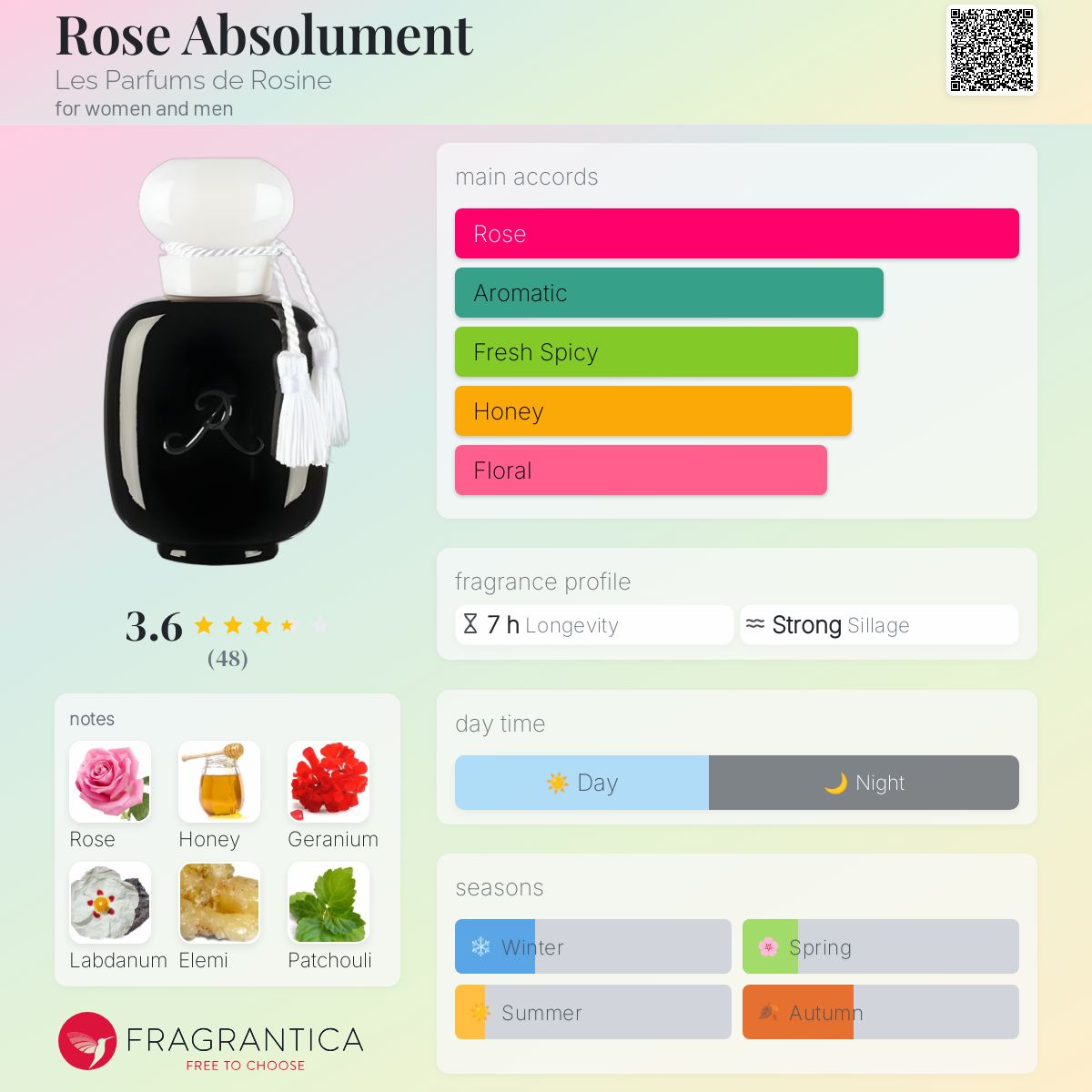 عطر ادکلن لس پارفومز دی روسین رز ابسولومنت - Rose Absolument Les Parfums de Rosine - بررسی، قیمت و خرید