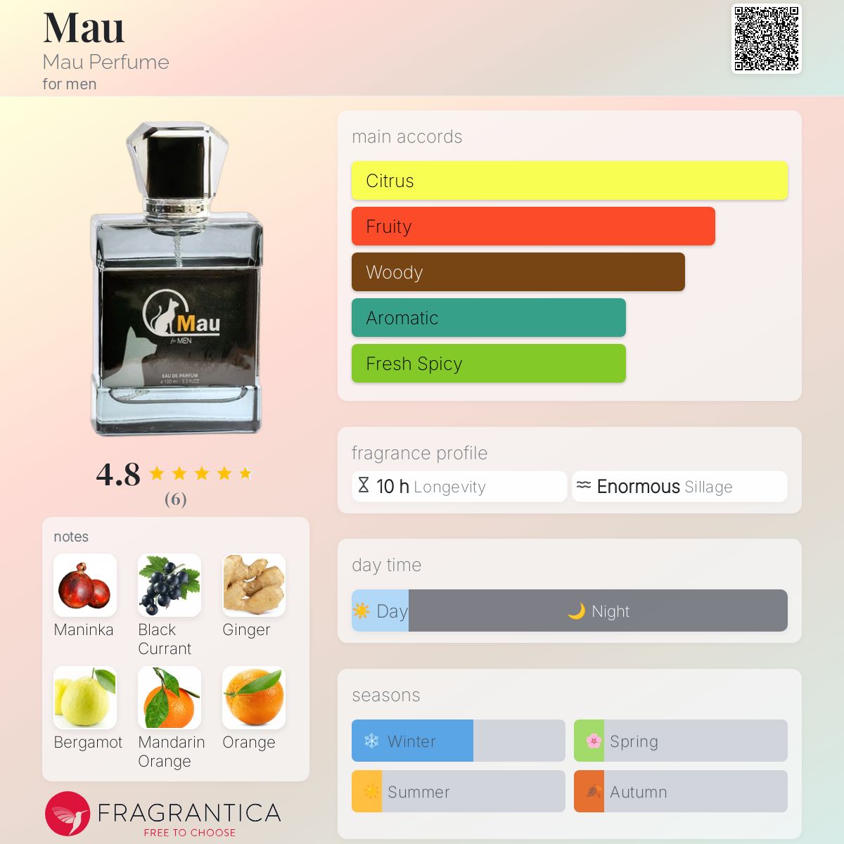 عطر ادکلن ماو ما پرفیوم - Mau Mau Perfume - بررسی، قیمت و خرید