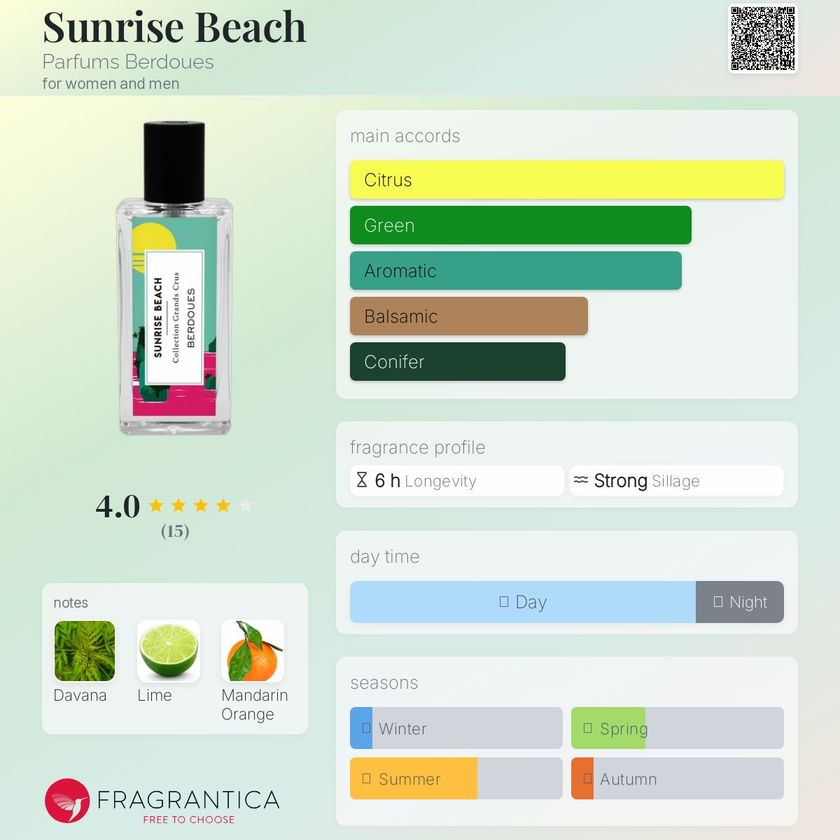 عطر ادکلن سان‌رایز بیچ پرفیوم بردوس - Sunrise Beach Parfums Berdoues - بررسی، قیمت و خرید