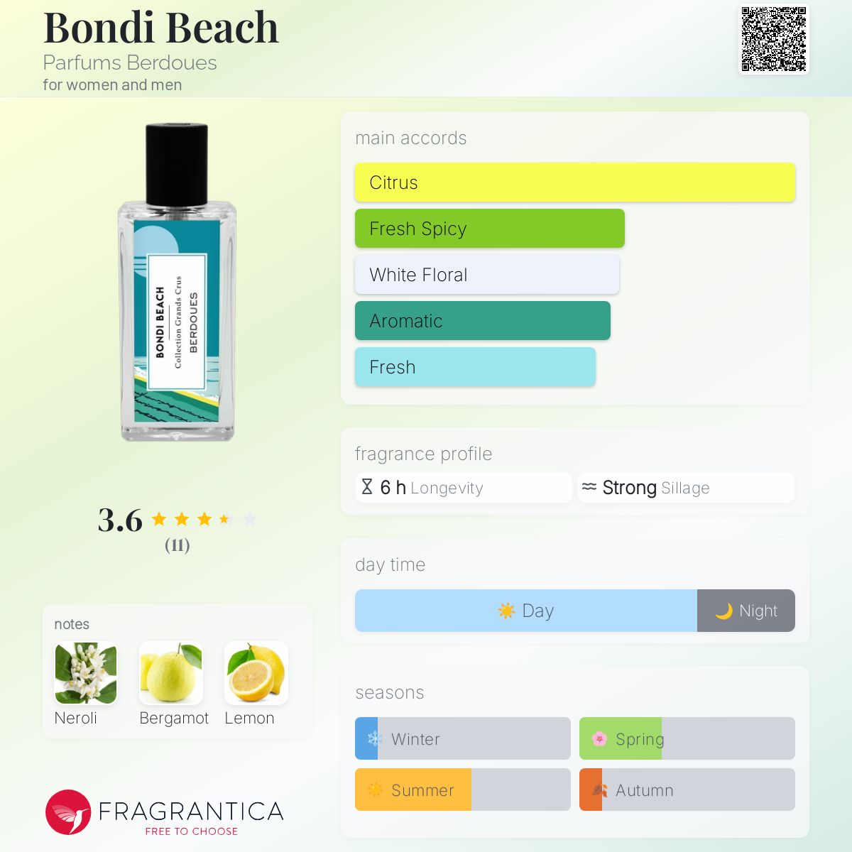 عطر ادکلن باندای بیچ پرفیومز بردو - Bondi Beach Parfums Berdoues - بررسی، قیمت و خرید