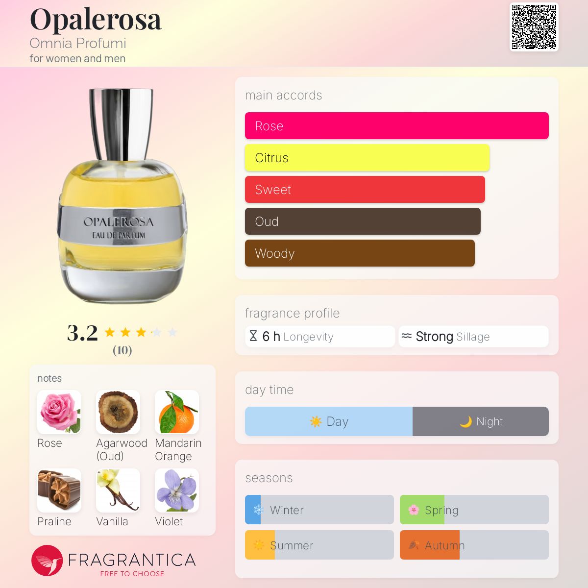 عطر ادکلن اوپالرزا اومنیا پروفومی - Opalerosa Omnia Profumi - بررسی، قیمت و خرید