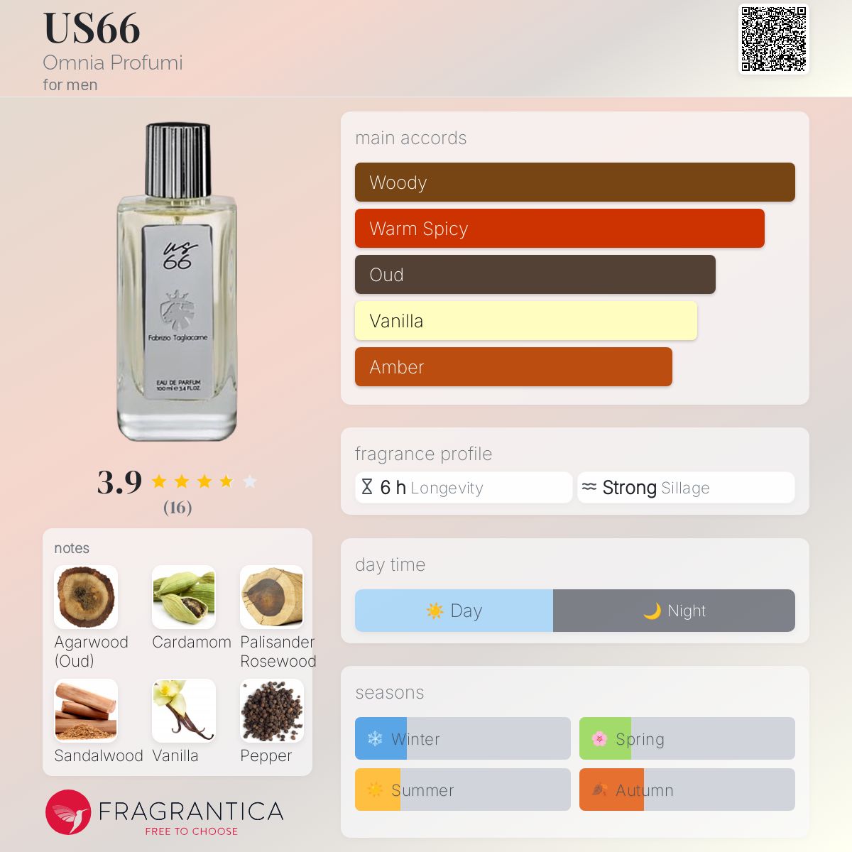 عطر ادکلن یو اس سیکس سیکس آمنیا پروفومی - US66 Omnia Profumi - بررسی، قیمت و خرید