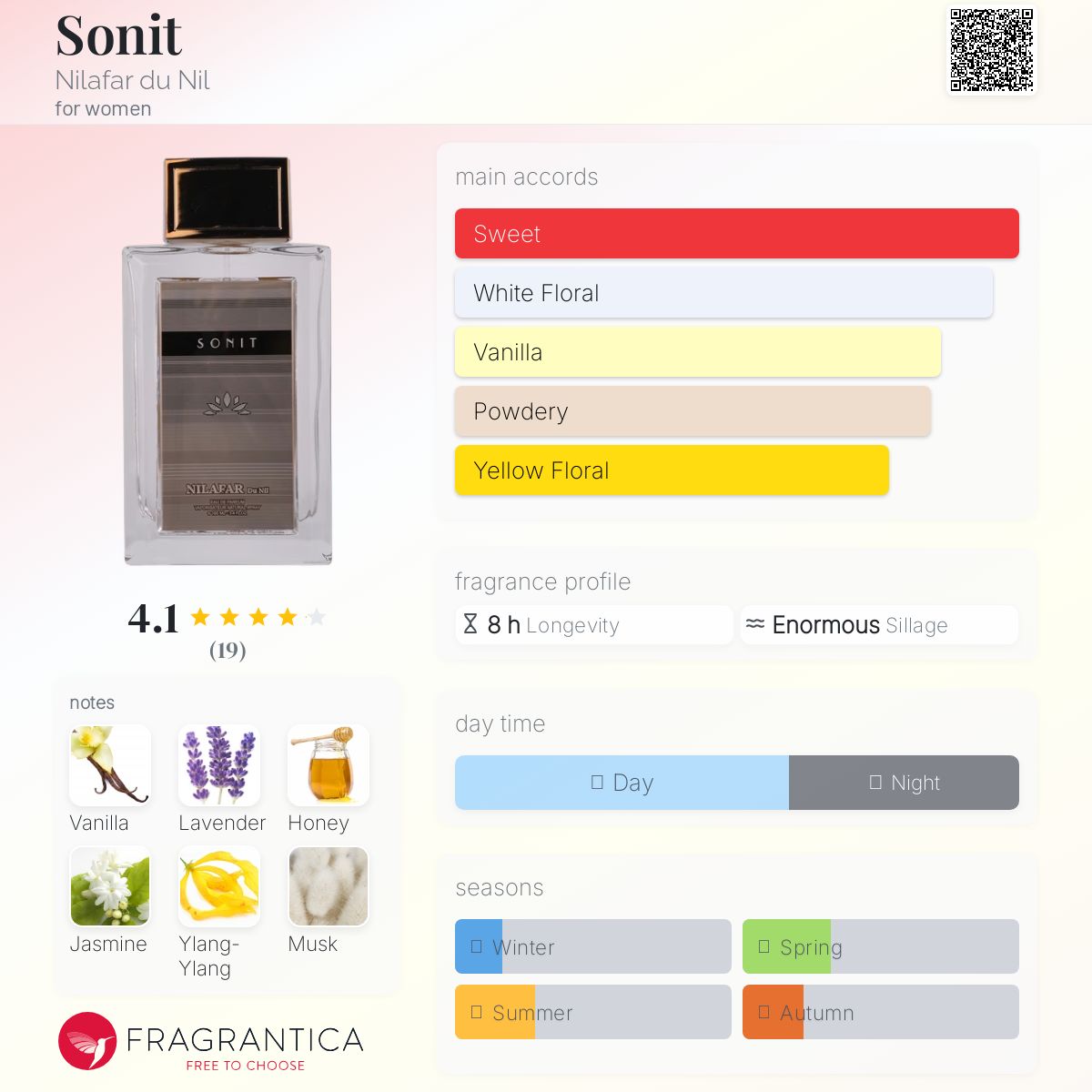 عطر ادکلن سونیت نیلافاردو نیل - Sonit Nilafar du Nil - بررسی، قیمت و خرید