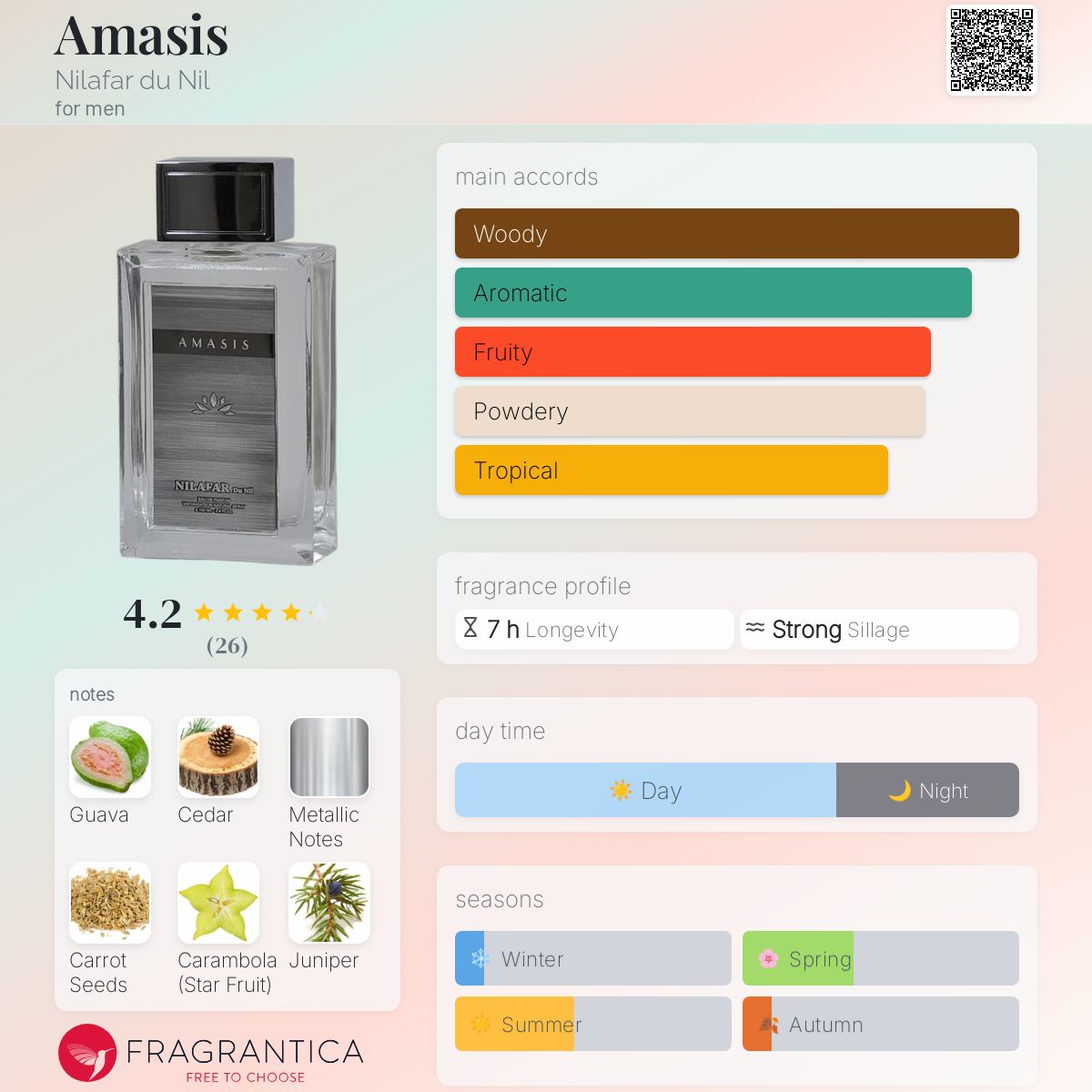 عطر ادکلن آماسیس نیلافار دو نیل - Amasis Nilafar du Nil - بررسی، قیمت و خرید
