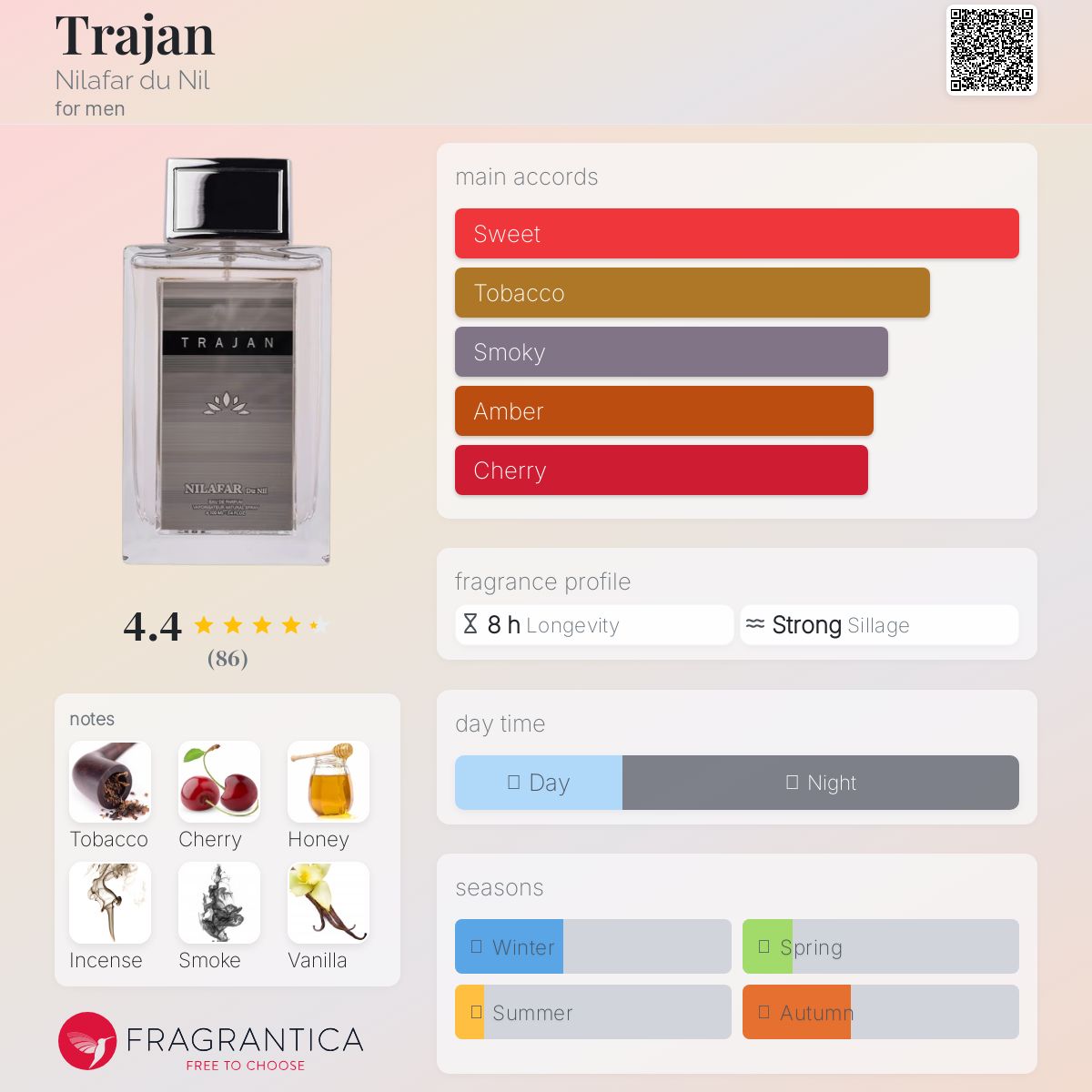 عطر ادکلن تراجان نیلوفر دو نیل - Trajan Nilafar du Nil - بررسی، قیمت و خرید