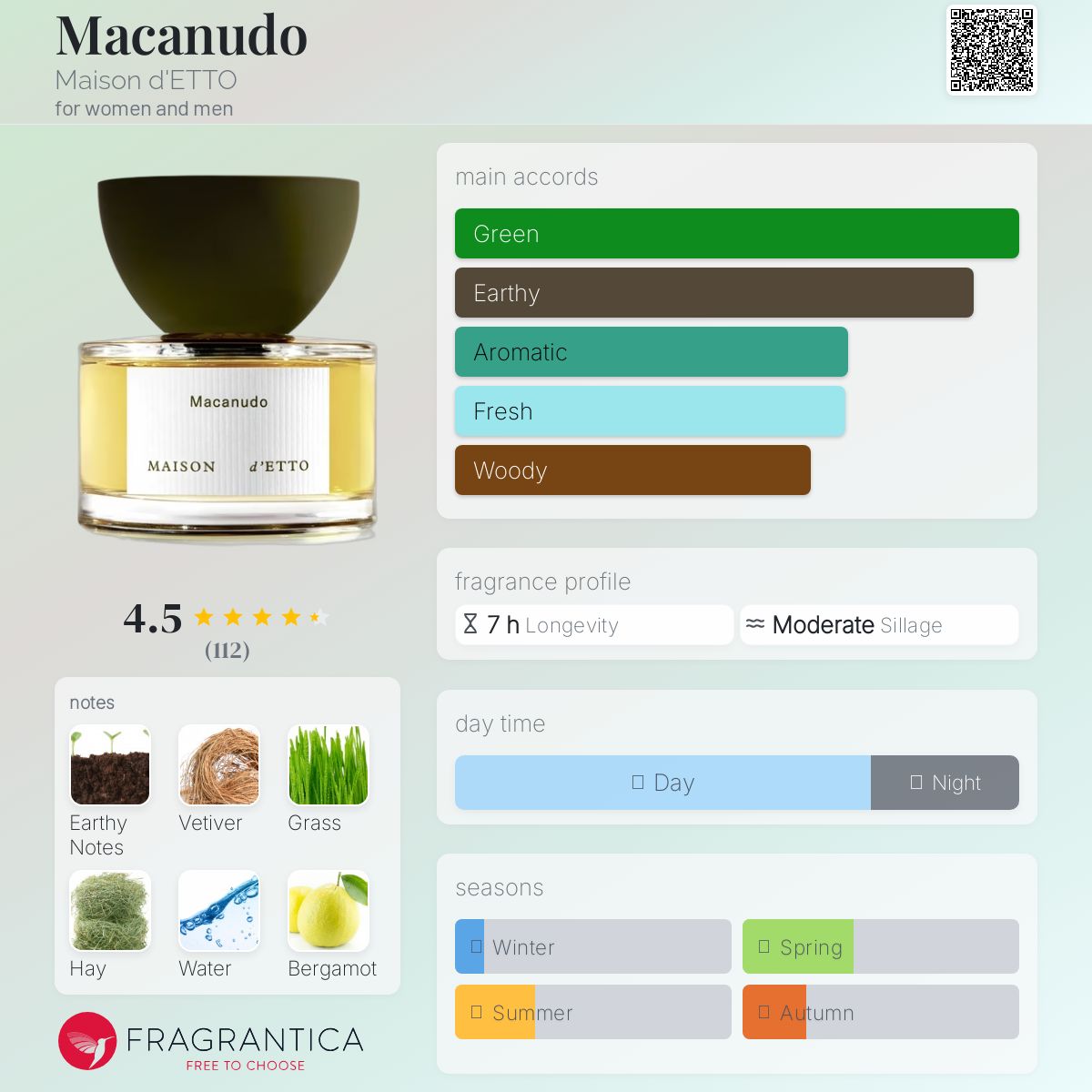 عطر ادکلن ماکانودو مِیزان دِتو - Macanudo Maison d'ETTO - بررسی، قیمت و خرید