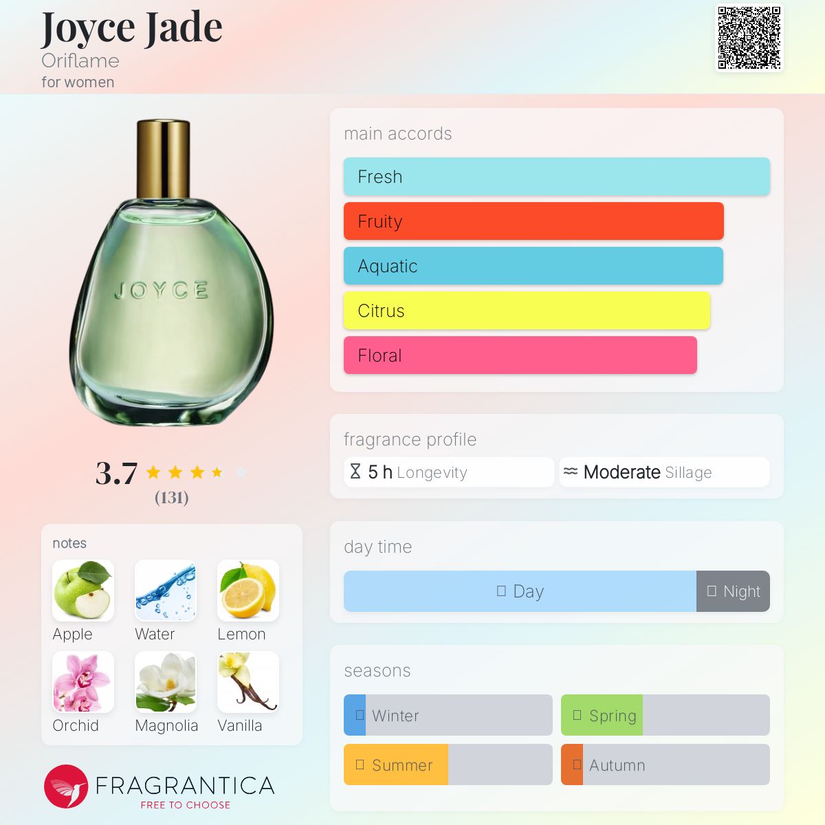 عطر ادکلن جویس جید اوریف‌لیم - Joyce Jade Oriflame - بررسی، قیمت و خرید