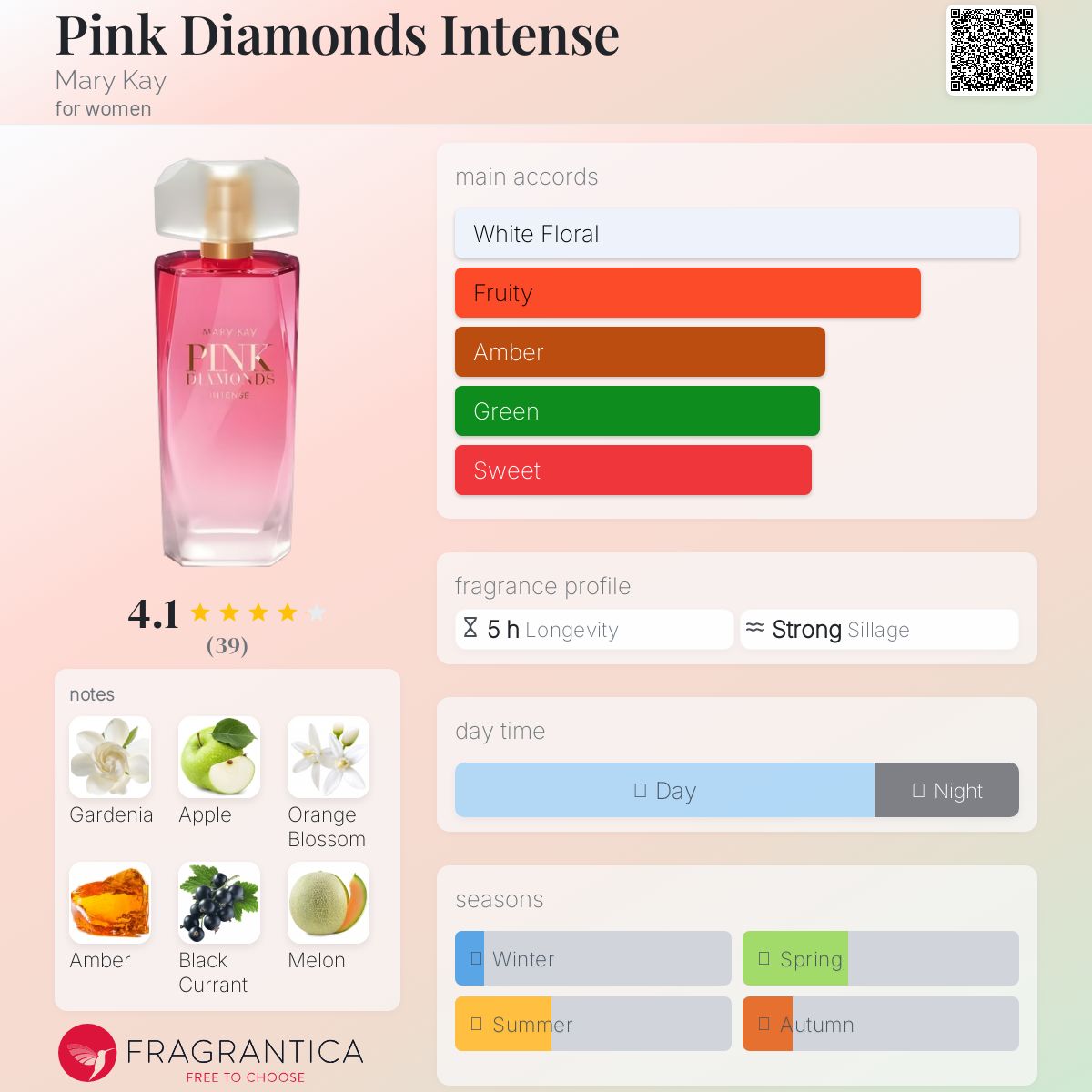 عطر ادکلن پینک دیاموندز اینتنس مری کی - Pink Diamonds Intense Mary Kay - بررسی، قیمت و خرید