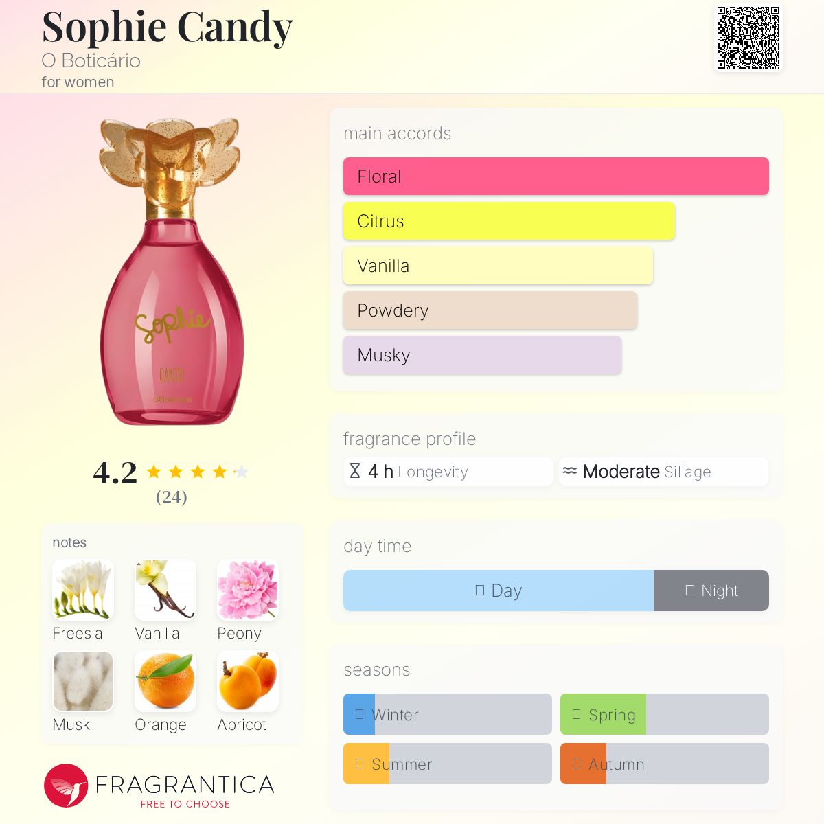 عطر ادکلن سوفی کندی اُ بوتیکاریو - Sophie Candy O Boticário - بررسی، قیمت و خرید