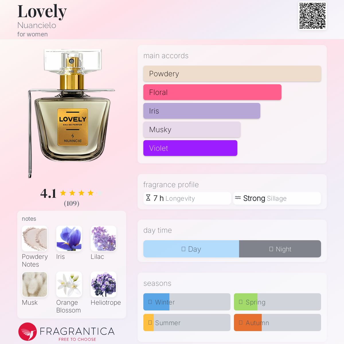 عطر ادکلن لاولی نوانسیِلو - Lovely Nuancielo - بررسی، قیمت و خرید