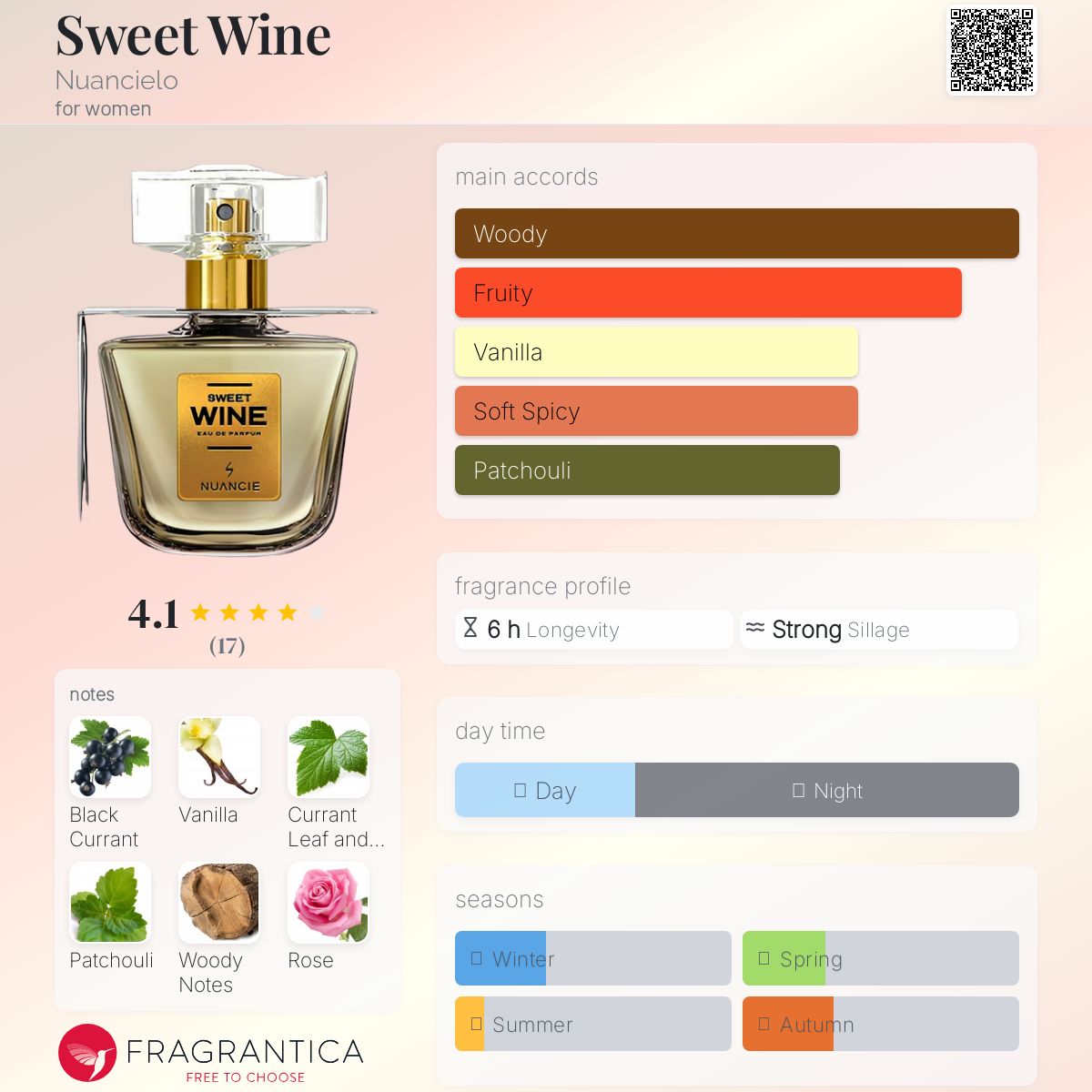 عطر ادکلن سویت واین نوانسیلو - Sweet Wine Nuancielo - بررسی، قیمت و خرید