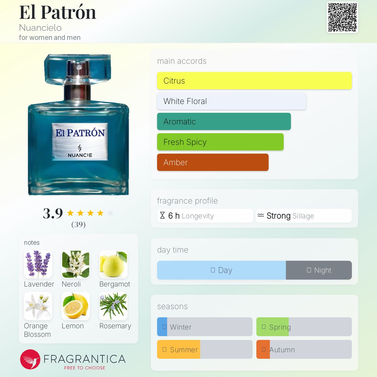 عطر ادکلن ال پاترون نواسیلو - El Patrón Nuancielo - بررسی، قیمت و خرید
