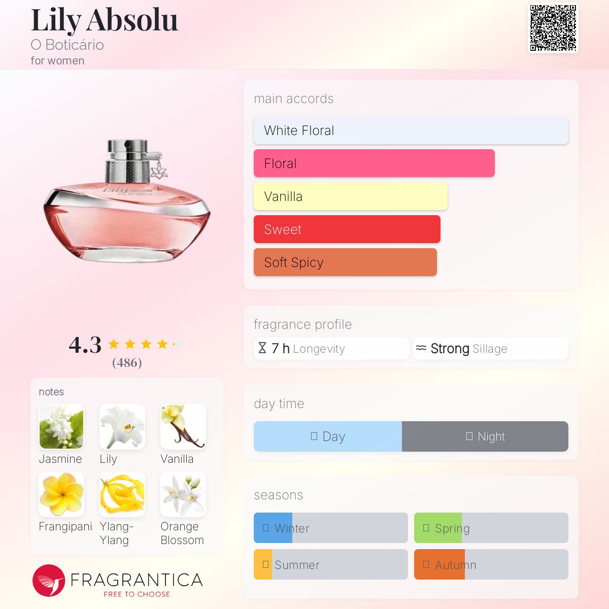 عطر ادکلن لی‌لی ابسولو اوبوتیکاریو - Lily Absolu O Boticário - بررسی، قیمت و خرید