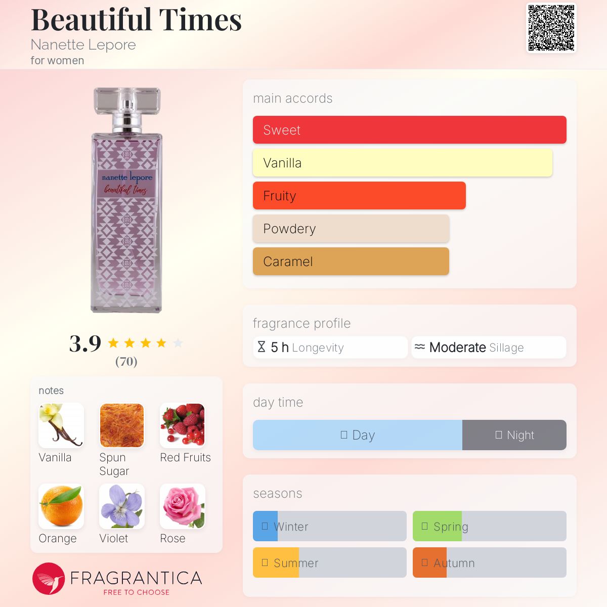 عطر ادکلن بیوتیفول تایمز نانت لپور - Beautiful Times Nanette Lepore - بررسی، قیمت و خرید