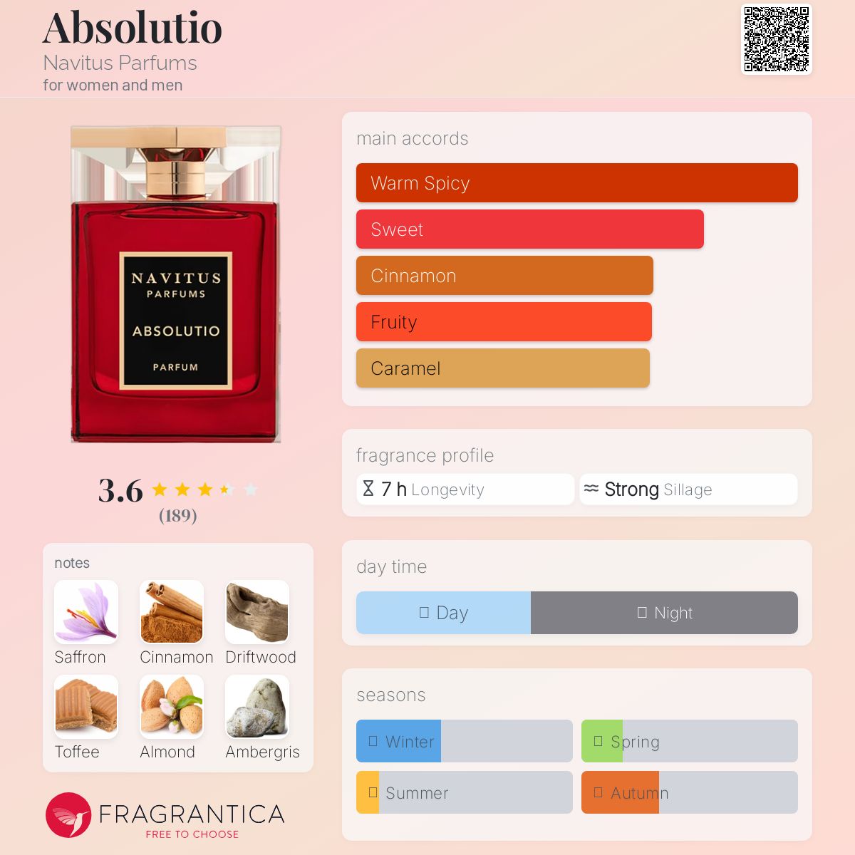 عطر ادکلن ابسولوتیو ناویتوس پرفیومز - Absolutio Navitus Parfums - بررسی، قیمت و خرید