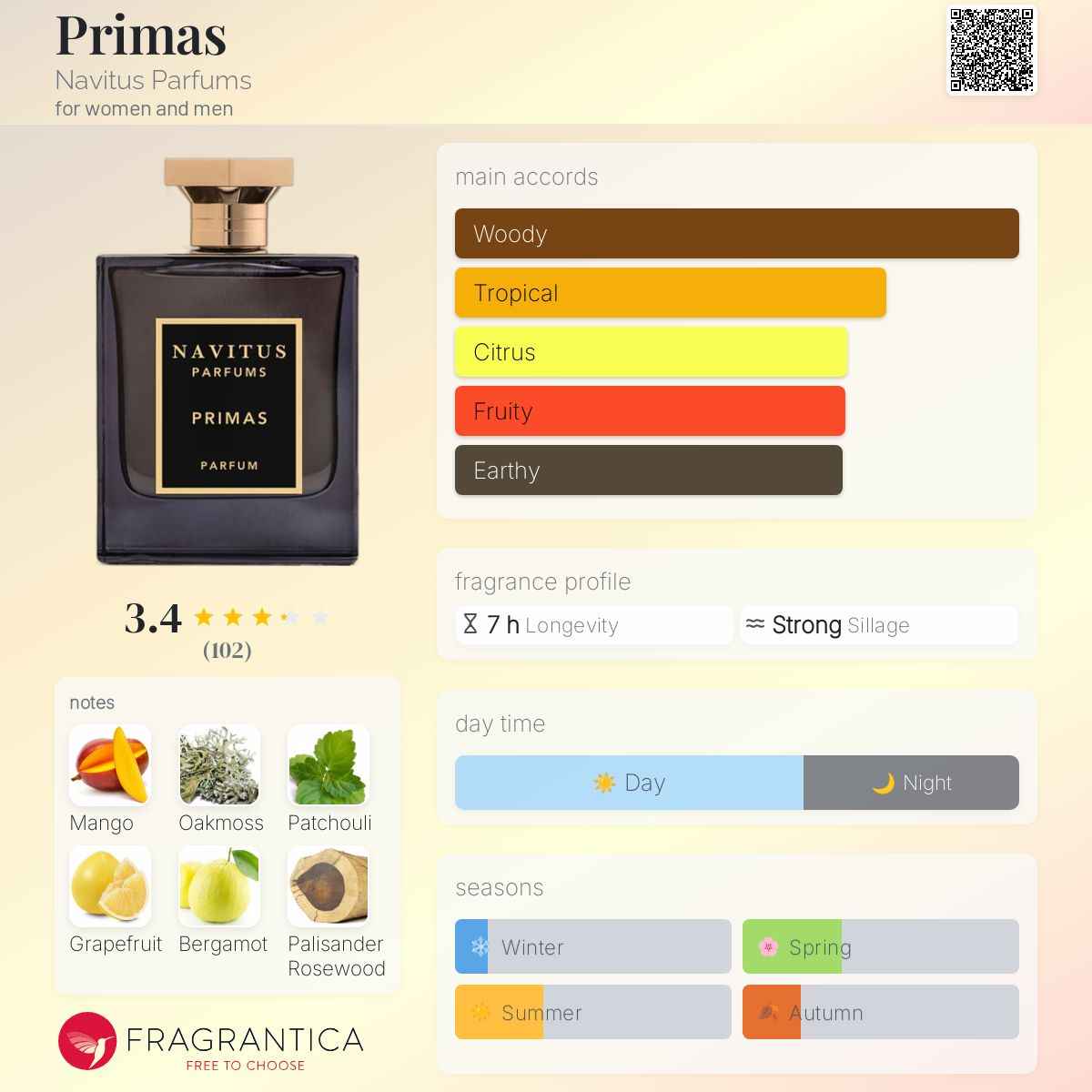عطر ادکلن پریماس ناویتوس پرفیومز - Primas Navitus Parfums - بررسی، قیمت و خرید