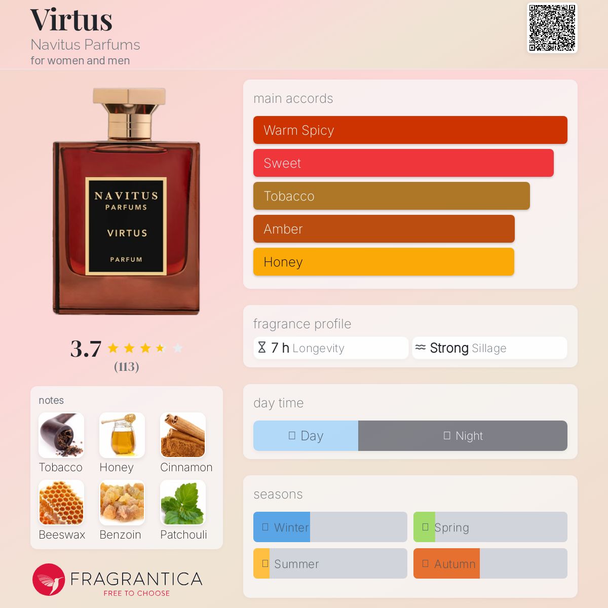 عطر ادکلن ویرتوس ناویتوس پرفیومز - Virtus Navitus Parfums - بررسی، قیمت و خرید