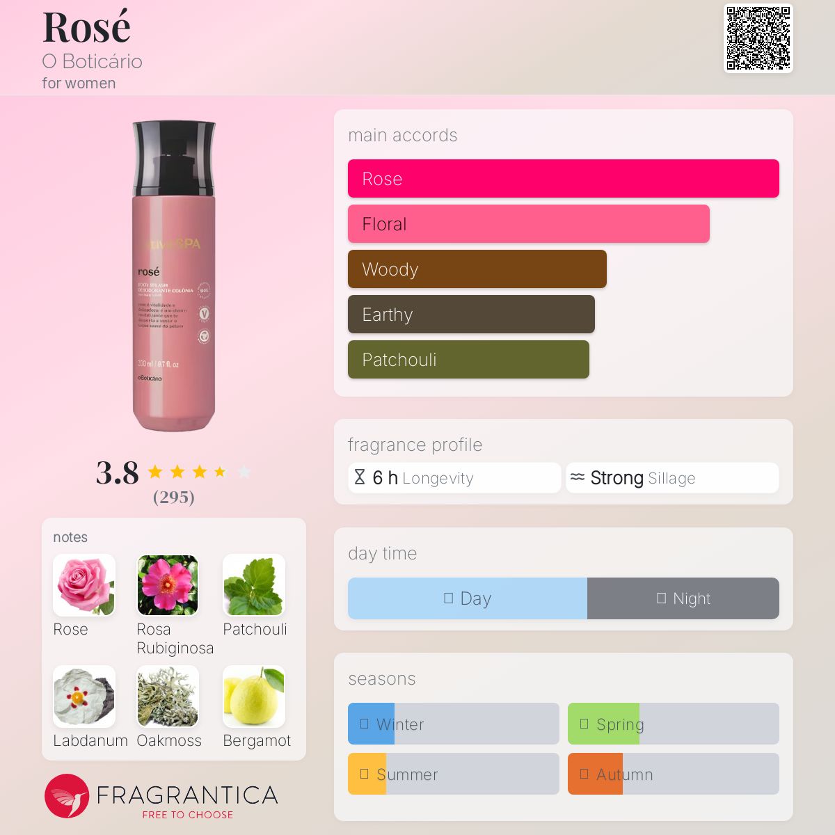عطر ادکلن روز اُ بوتیکاریو - Rosé O Boticário - بررسی، قیمت و خرید
