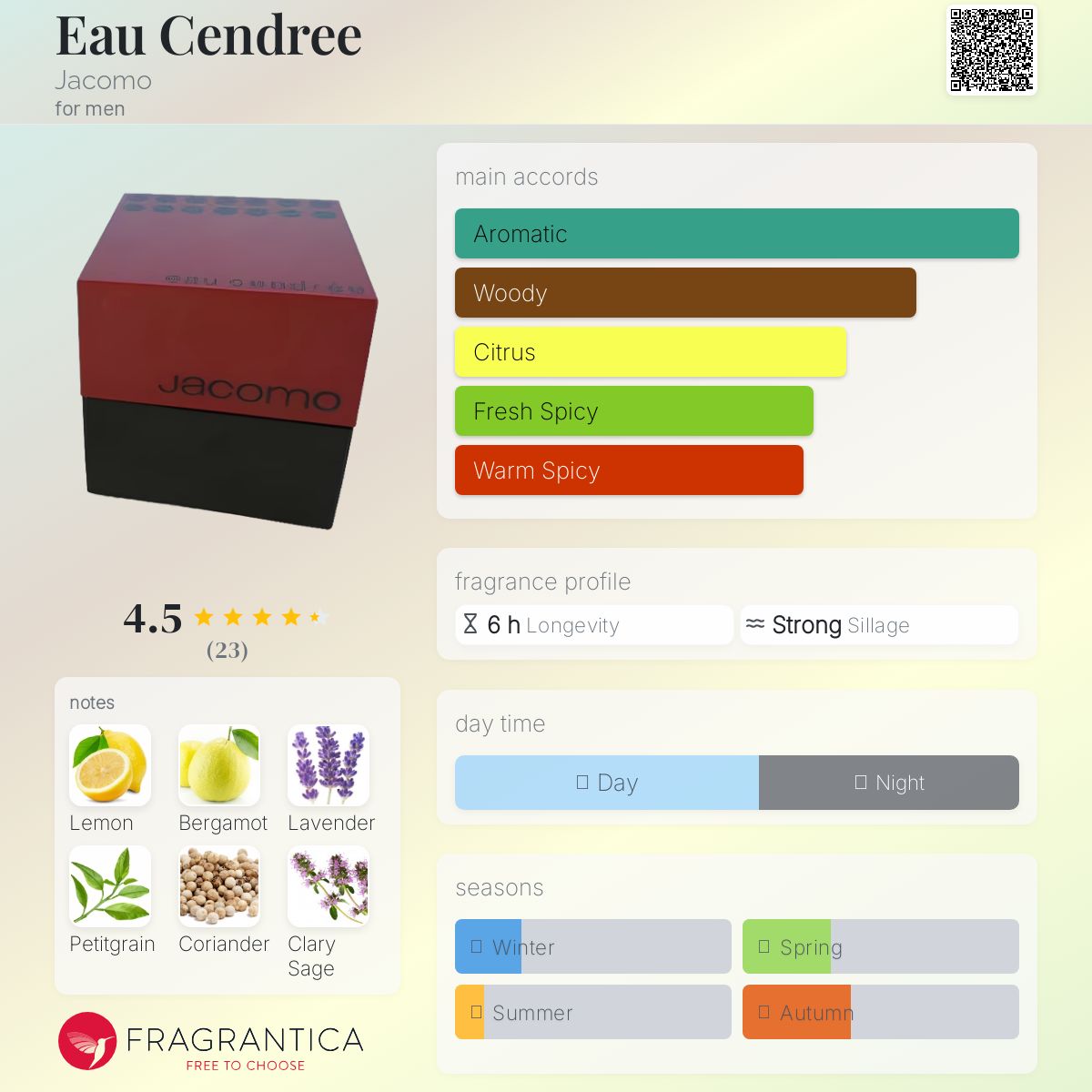 عطر ادکلن او سندری ژاکومو - Eau Cendree Jacomo - بررسی، قیمت و خرید