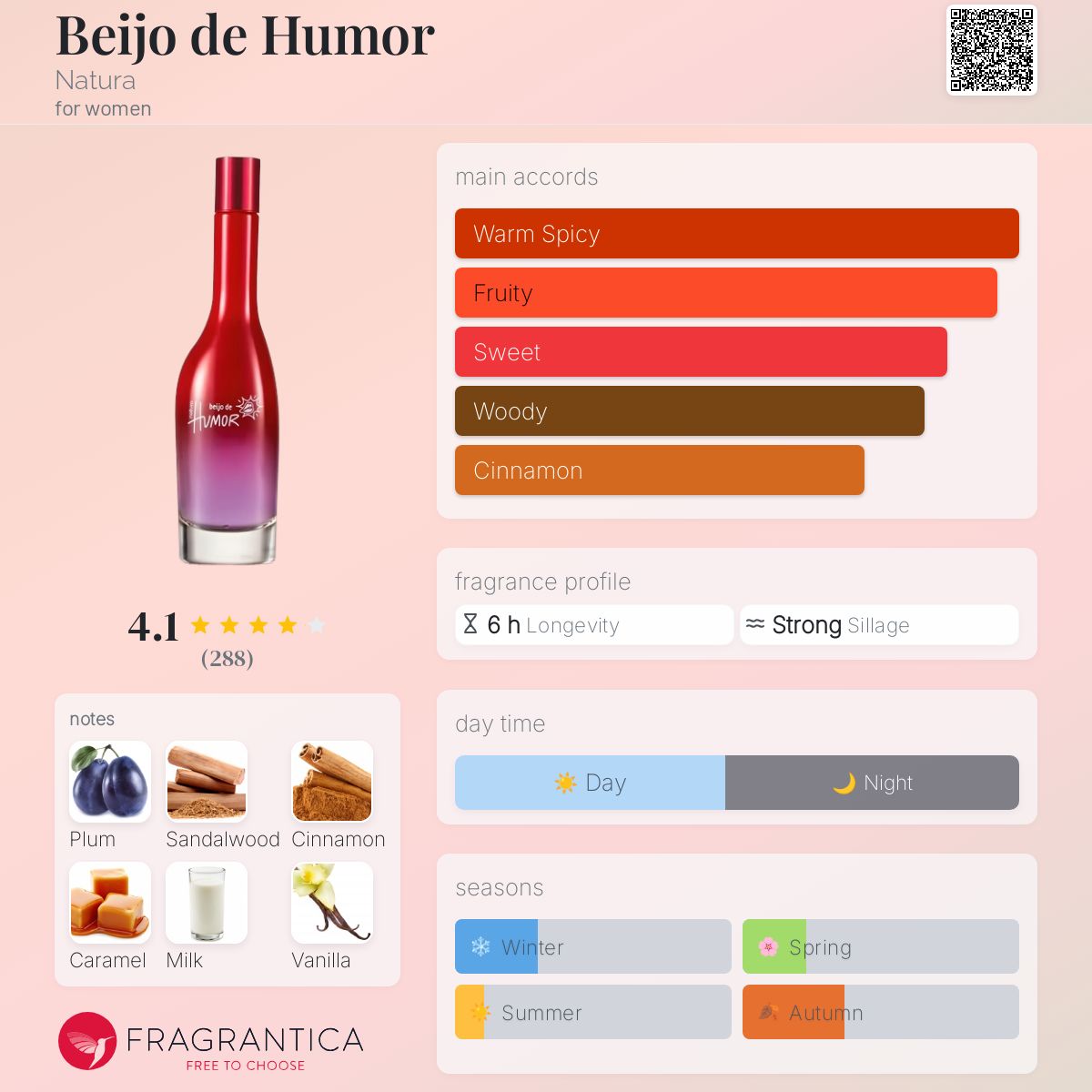 عطر ادکلن بیجو ده هومور ناتورا - Beijo de Humor Natura - بررسی، قیمت و خرید