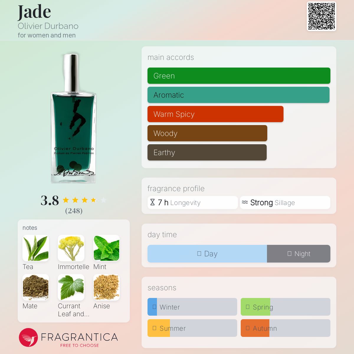 عطر ادکلن جید اولیویه دوربانو - Jade Olivier Durbano - بررسی، قیمت و خرید