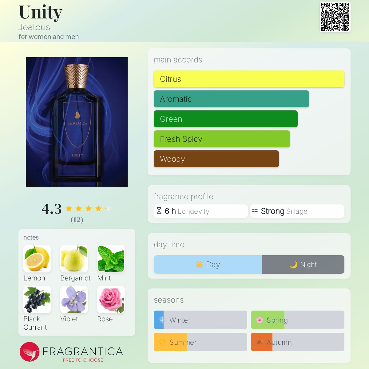 عطر ادکلن یونیتی جِلِس - Unity Jealous - بررسی، قیمت و خرید
