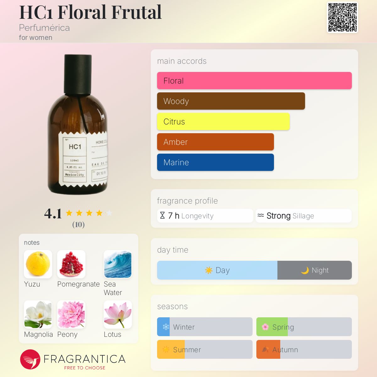 عطر ادکلن اچ سی یک فلورال فروتال پرفیومریکا - HC1 Floral Frutal Perfumérica - بررسی، قیمت و خرید