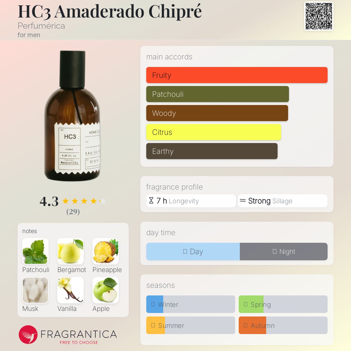 عطر ادکلن هسی تری آمدرادو چیپره پرفیومریکا - HC3 Amaderado Chipré Perfumérica - بررسی، قیمت و خرید