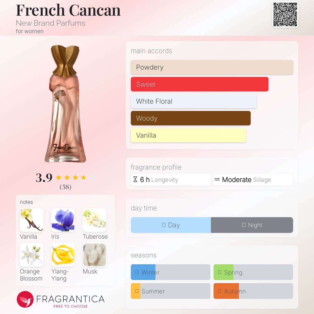 عطر ادکلن فرنچ کنکن نیو برند پرفیومز - French Cancan New Brand Parfums - بررسی، قیمت و خرید