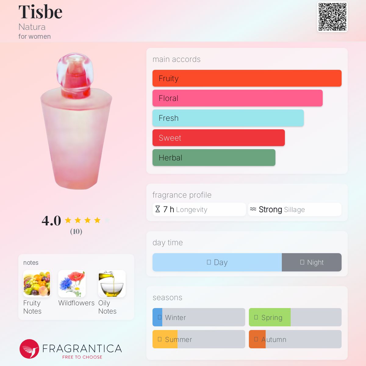 عطر ادکلن تیس‌به ناتورا - Tisbe Natura - بررسی، قیمت و خرید