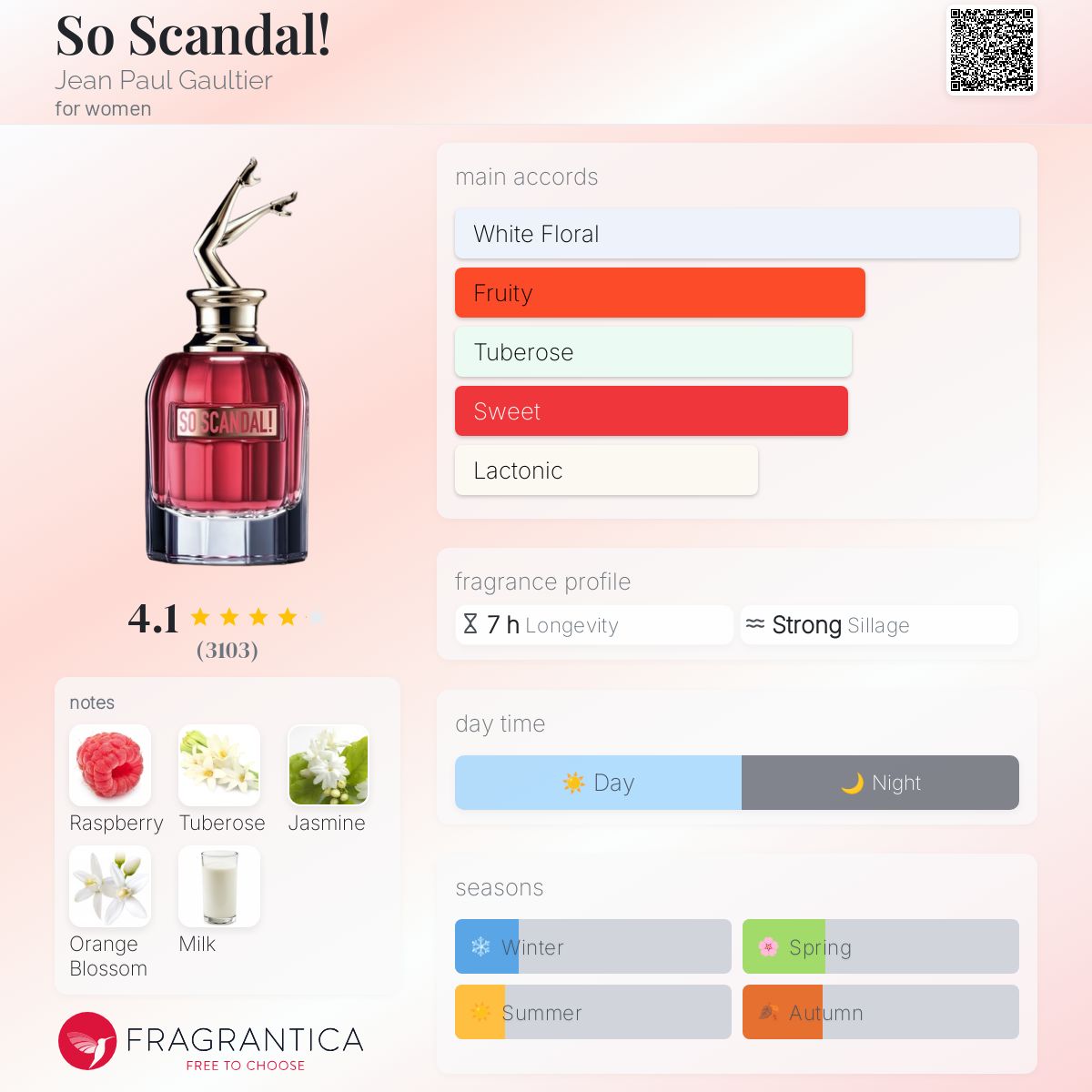 عطر ادکلن سو اسکندل ژان پل گوتیه - So Scandal! Jean Paul Gaultier - بررسی، قیمت و خرید