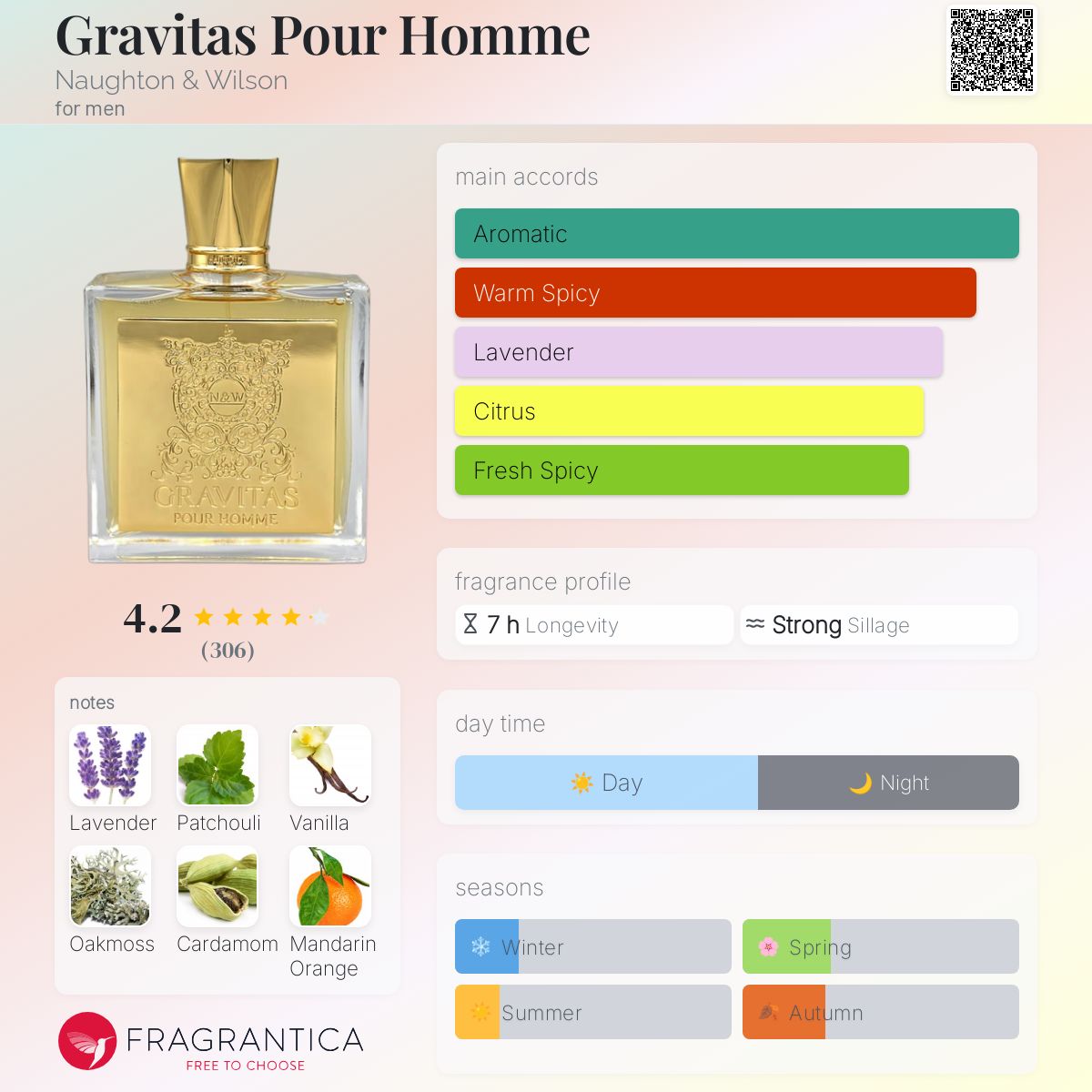 عطر ادکلن گراویتیس پور هوم ناتون اند ویلسون - Gravitas Pour Homme Naughton & Wilson - بررسی، قیمت و خرید