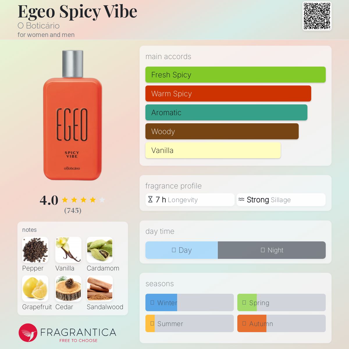 عطر ادکلن ایجیو اسپایسی وایب اُ بوتیکاریو - Egeo Spicy Vibe O Boticário - بررسی، قیمت و خرید