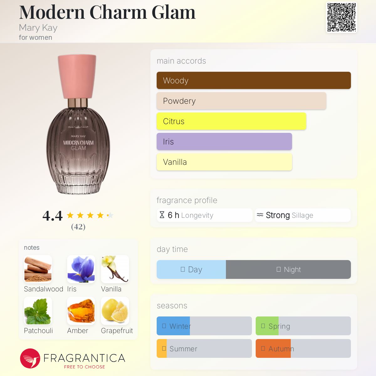 عطر ادکلن مدرن چارم گلم مری کی - Modern Charm Glam Mary Kay - بررسی، قیمت و خرید