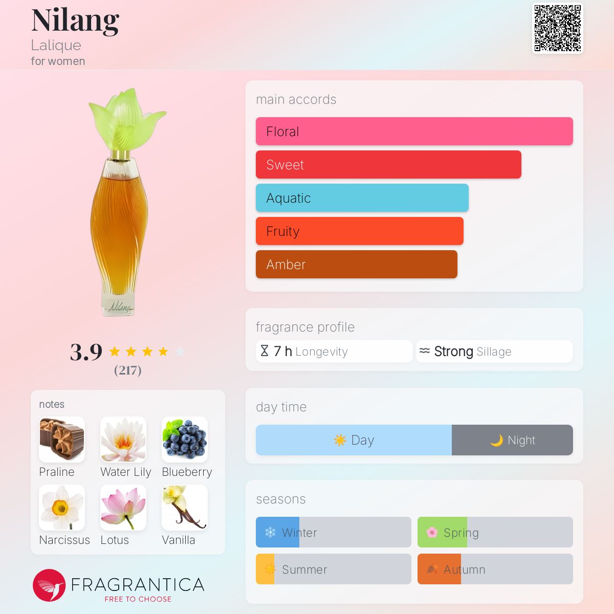 عطر ادکلن نیلانگ لالیک - Nilang Lalique - بررسی، قیمت و خرید
