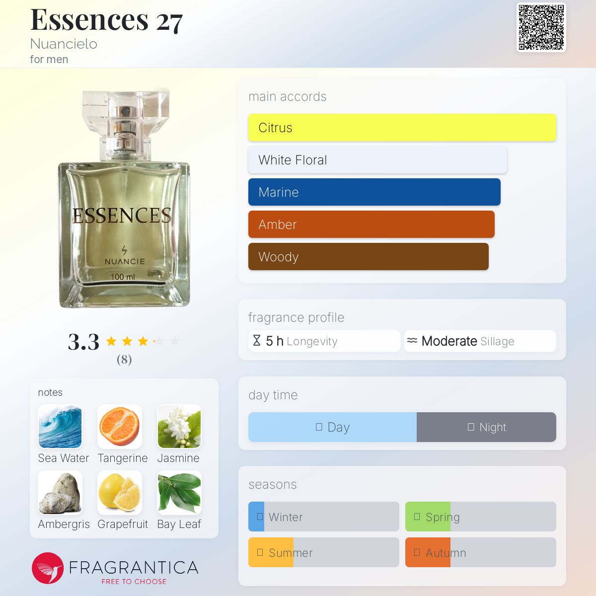 عطر ادکلن اسنس 27 نُوانسیلو - Essences 27 Nuancielo - بررسی، قیمت و خرید