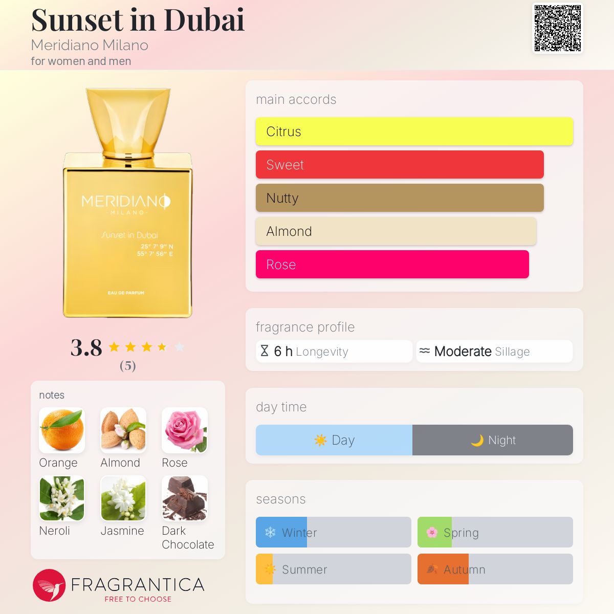 عطر ادکلن سانست این دبی مریدیانو میلان - Sunset in Dubai Meridiano Milano - بررسی، قیمت و خرید