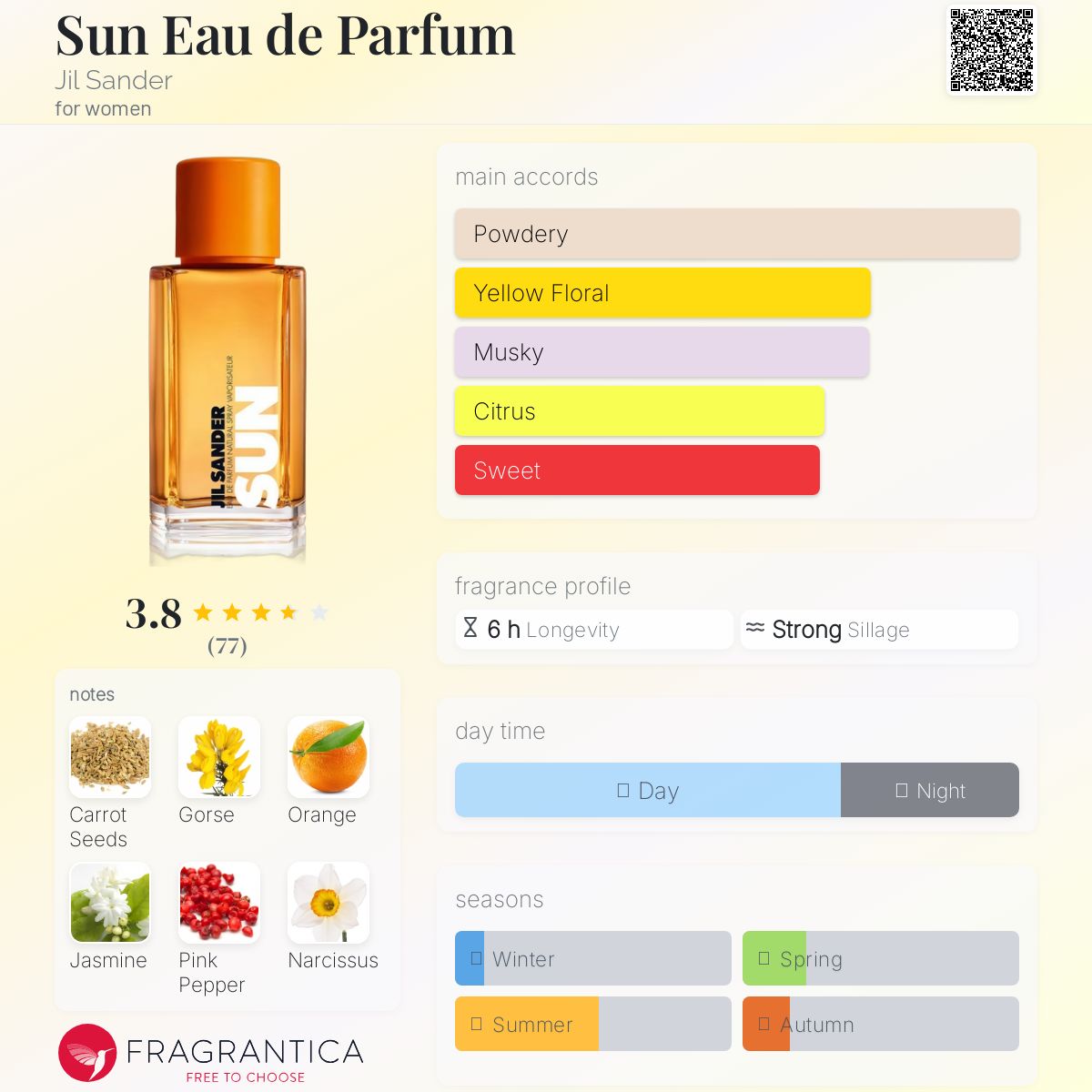 عطر ادکلن سان او دو پرفیوم جیلی ساندر - Sun Eau de Parfum Jil Sander - بررسی، قیمت و خرید