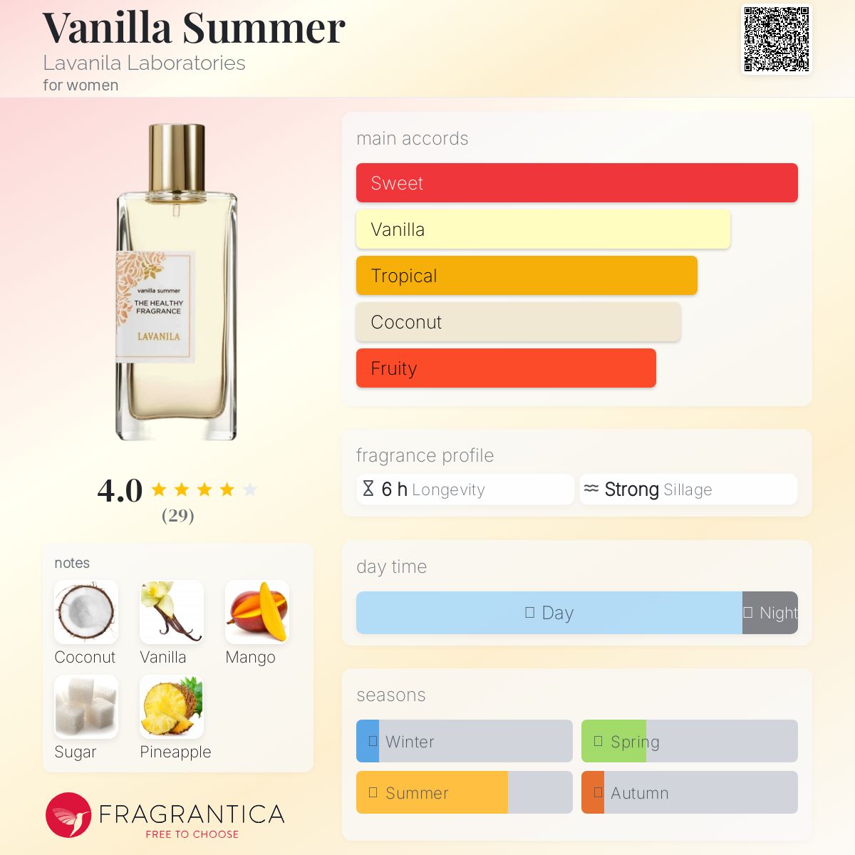 عطر ادکلن ونیلا سامر لاوانیلا لابراتوریز - Vanilla Summer Lavanila Laboratories - بررسی، قیمت و خرید
