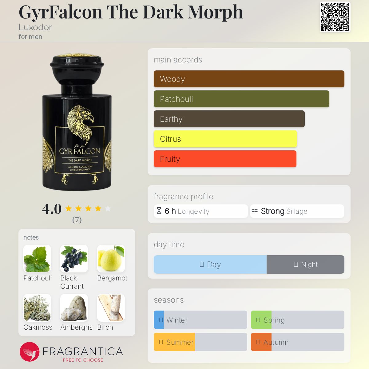 عطر ادکلن جيرفالكن د دارك مورف لوکسودور - GyrFalcon The Dark Morph Luxodor - بررسی، قیمت و خرید