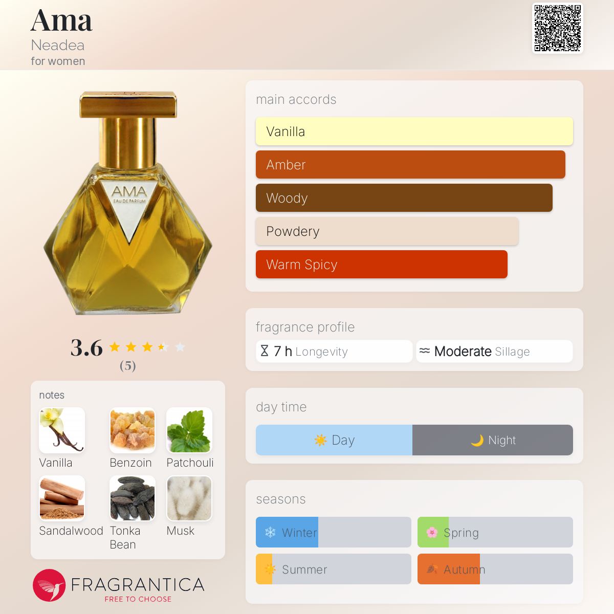 عطر ادکلن آما نیدیا - Ama Neadea - بررسی، قیمت و خرید