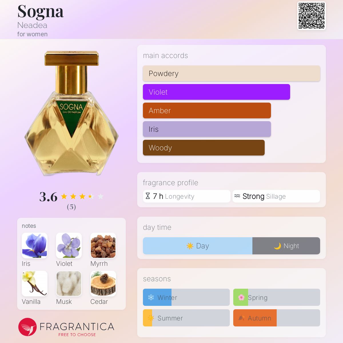 عطر ادکلن سوگنا نئادیا - Sogna Neadea - بررسی، قیمت و خرید